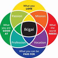 ikigai graphs